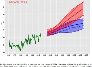 Ispra - Rapporto sul clima futuro in Italia